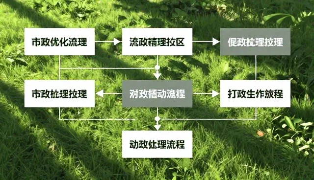 医院诊疗流程优化，提升患者满意度